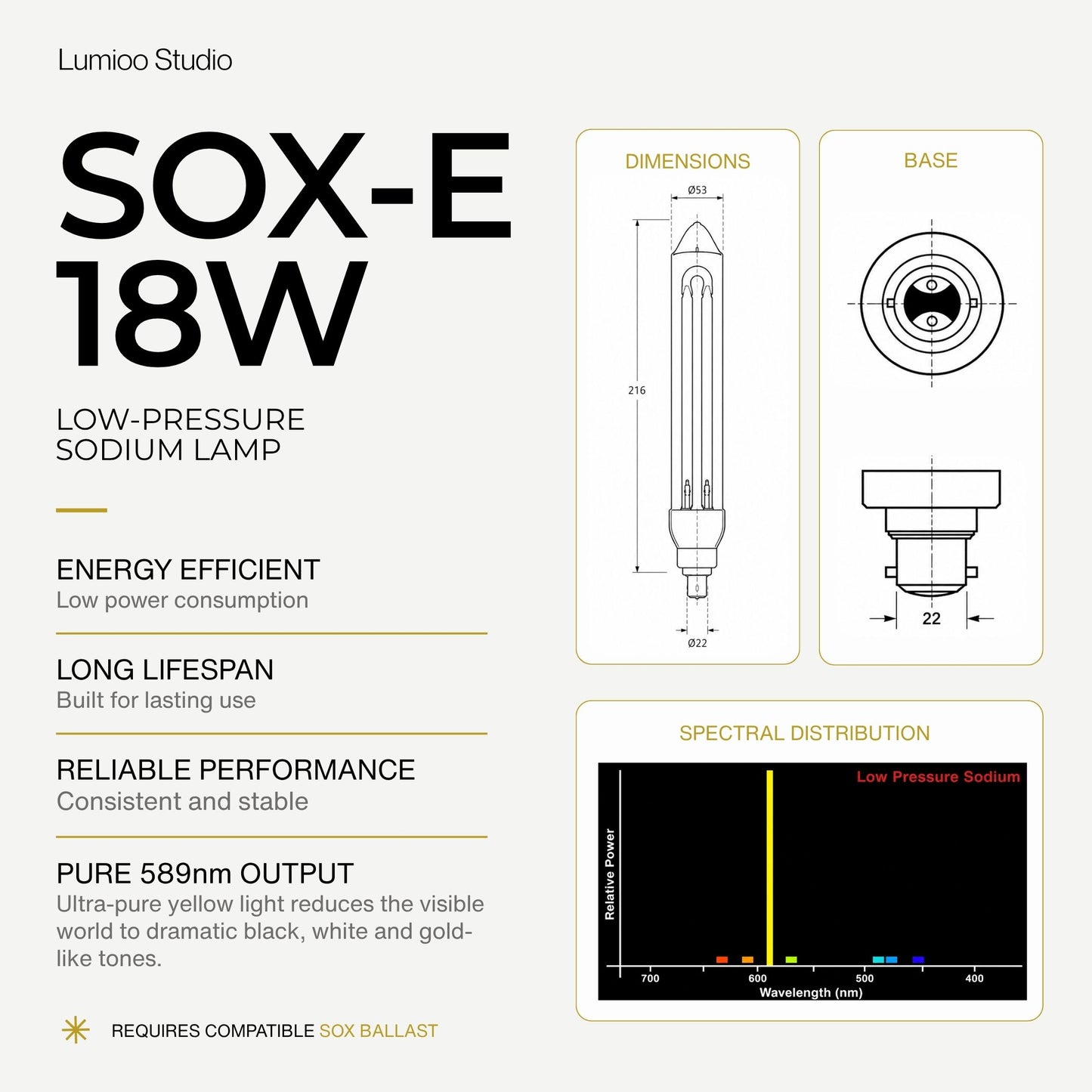 Lumino Studio SOX-E 18W low-pressure sodium lamp with specifications and spectrum distribution on a white background.